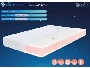 Матрац безпружинний Zephyr Lazy Slivki Highfoam 2