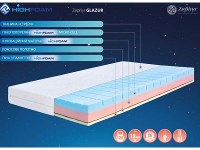 Матрас беспружинный Zephyr Glazur Highfoam