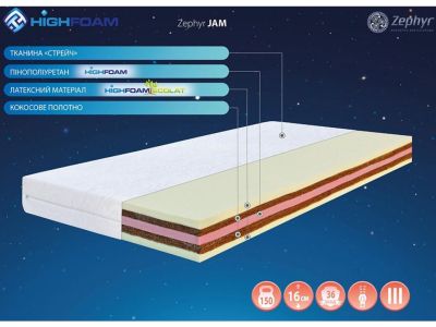 Матрас беспружинный Zephyr Jam Highfoam