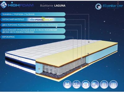 Матрац ортопедичний BlueMarine Laguna Highfoam