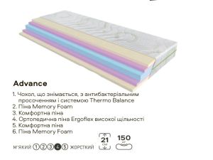 Матрас беспружинный Evolution Advance EMM 2